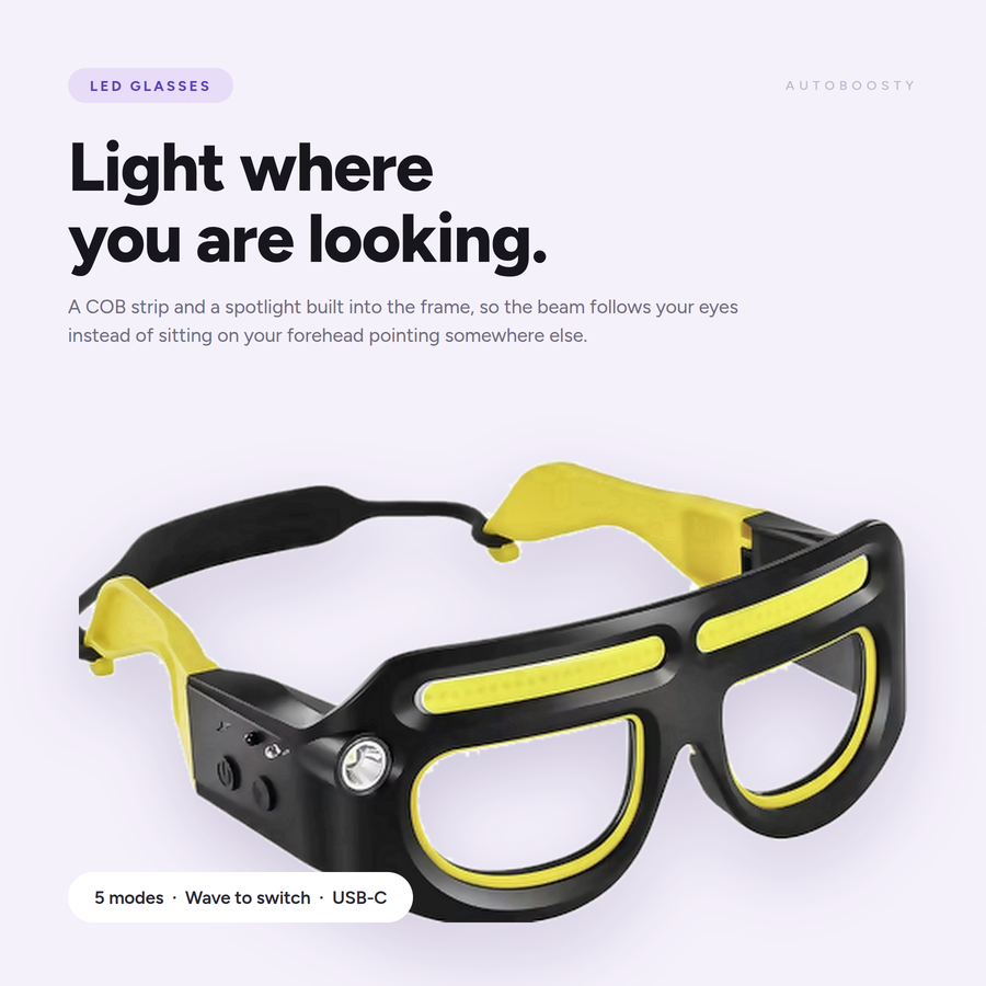 Rechargeable LED Headlamp Glasses