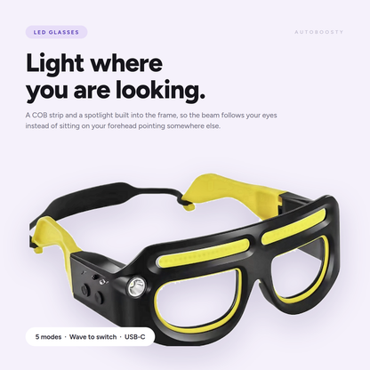 Rechargeable LED Headlamp Glasses
