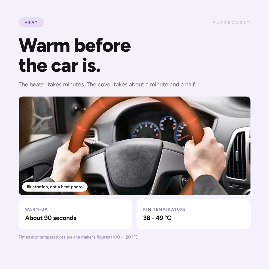 Heated Steering Wheel Cover - 12V Plush Wheel Warmer