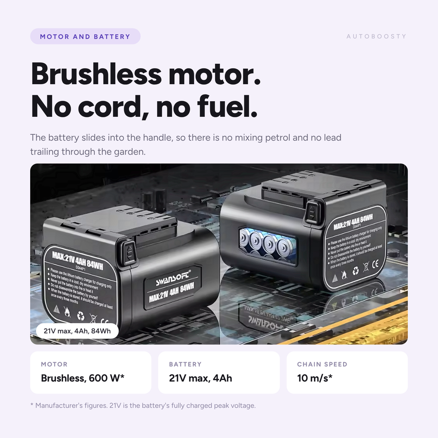 6-Inch Brushless Mini Chainsaw