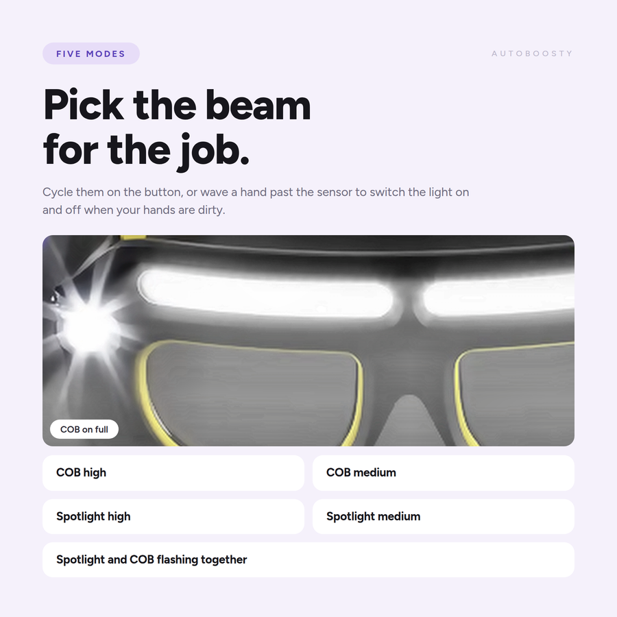 Rechargeable LED Headlamp Glasses