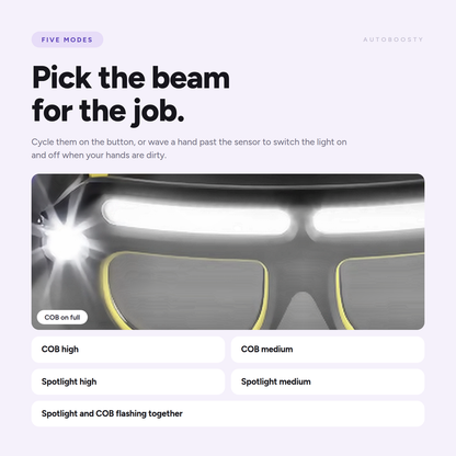 Rechargeable LED Headlamp Glasses