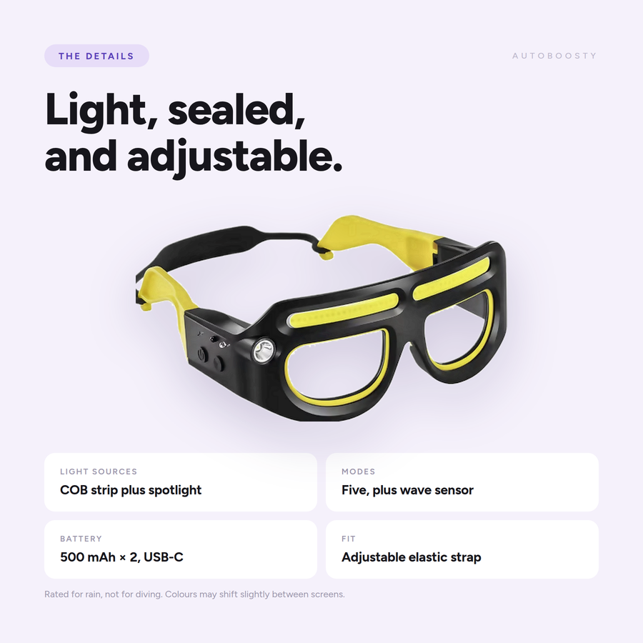 Rechargeable LED Headlamp Glasses